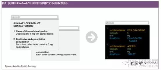医疗人工智能：如何抓住四大机遇，应对四大挑战(图3)