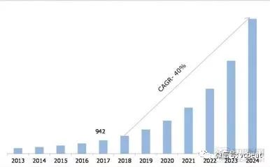 图玛、汇医慧影、体素科技、希氏异构齐发声，人工智能寒冬未到(图1)