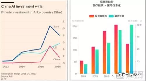 图玛、汇医慧影、体素科技、希氏异构齐发声，人工智能寒冬未到(图2)