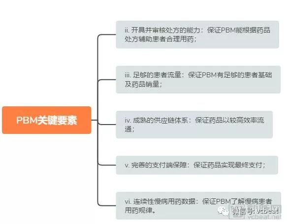 药店并购2018:各系资本围猎,有待纵向整合【VB100】(图3) 药店并购2018:各系资本围猎,有待纵向整合【VB100】(图3)