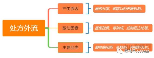 药店并购2018:各系资本围猎,有待纵向整合【VB100】(图2) 药店并购2018:各系资本围猎,有待纵向整合【VB100】(图2)