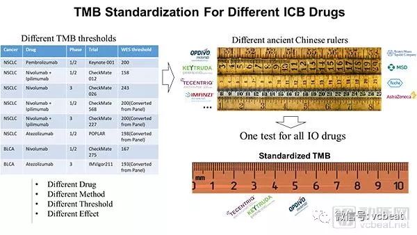 AI驱动的企业级肿瘤免疫基因组大数据分析平台,志诺维思发布智能基因云2.0(图4) AI驱动的企业级肿瘤免疫基因组大数据分析平台,志诺维思发布智能基因云2.0(图4)