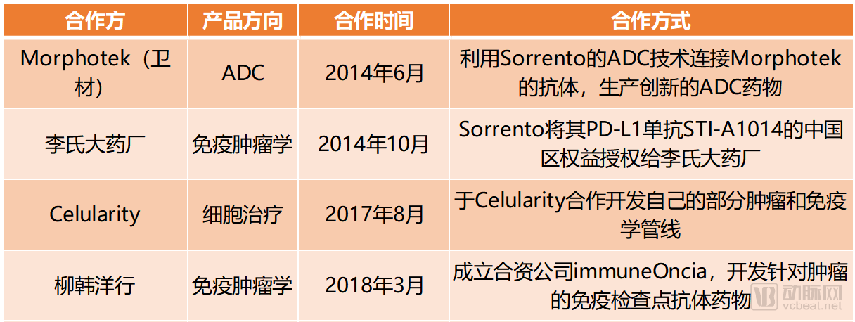 声称“100%有效”的Sorrento,新冠肺炎抗体药物异军突起(图2) image.png