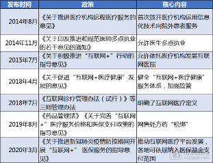 中国互联网慢病管理行业蓝皮书:市场潜在规模达3000亿元(图3) image.png
