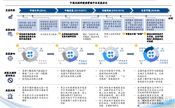 中国互联网慢病管理行业蓝皮书:市场潜在规模达3000亿元(图4) image.png