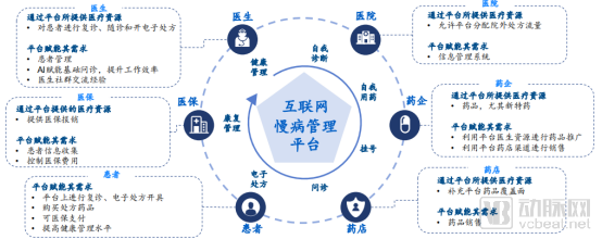 中国互联网慢病管理行业蓝皮书:市场潜在规模达3000亿元(图2) image.png