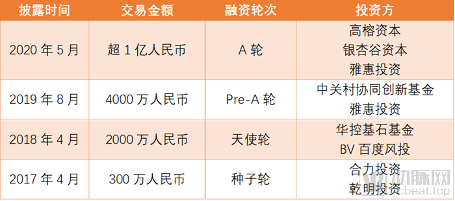 融资.png