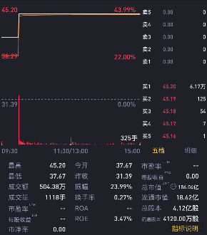红杉投资的新产业生物登陆A股,中国IVD领军者助力全球抗疫(图1) image.png