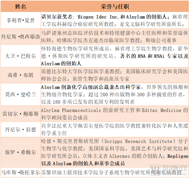 RNAi疗法公司Alnylam:与黑石达成20亿美元战略合作(图1) a1.PNG