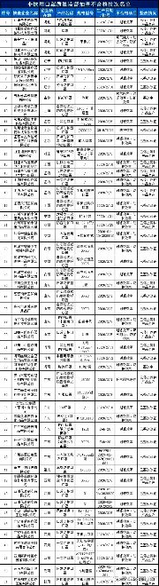最新！官方发布：非医用口罩出口企业“黑名单”出炉！(图1)