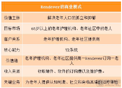 医疗VR,我们为什么认为会在2020年复苏?(图1) 截屏2020-04-22 上午9.25.37.png