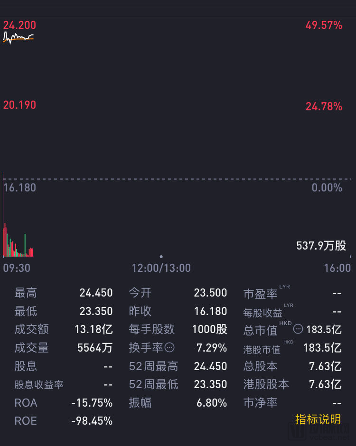康方生物登陆港交所大涨48%!创新免疫治疗突破PD-1瓶颈(图2) image.png