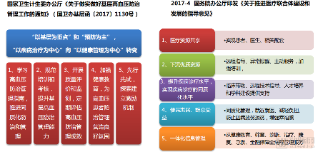 精准高心:支撑国家高血压专病医联体,打造慢性病“精准”管理平台(图1) 图片 4.png