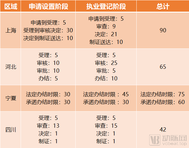 E图审批时限.png