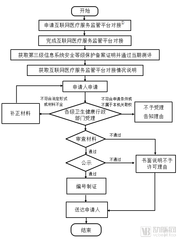 D图重庆申办.png