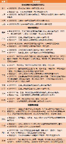 A图发展目标.png