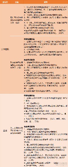 C图申办材料.png