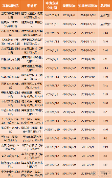 F图申办市场.png