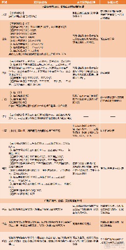 H图医保政策.png