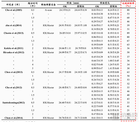 图片1临床数据.png