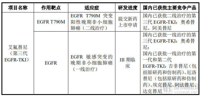 艾力斯医药第五套标准申请科创板上市,原默沙东牟艳萍为CEO(图3) image.png