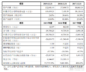 艾力斯医药第五套标准申请科创板上市,原默沙东牟艳萍为CEO(图1) image.png