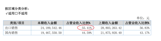 掘金新三板之新松医疗:呼吸机订单暴涨10倍!(图4) 掘金新三板之新松医疗:呼吸机订单暴涨10倍!(图4)