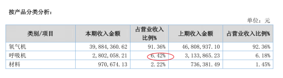 掘金新三板之新松医疗:呼吸机订单暴涨10倍!(图3) 掘金新三板之新松医疗:呼吸机订单暴涨10倍!(图3)