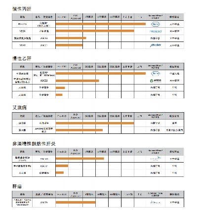 歌礼产品管线