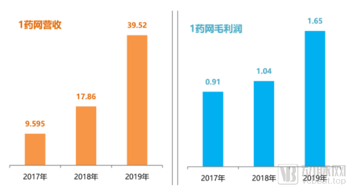 疫期超过双11两倍销量,医药电商鏖战正酣(图2) 截屏2020-03-25下午5.25.32.png