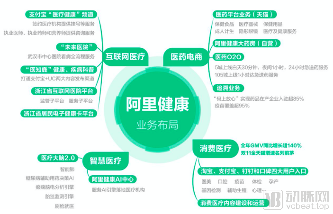 疫期超过双11两倍销量,医药电商鏖战正酣(图1) 截屏2020-03-25下午5.25.04.png