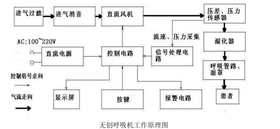 掘金新三板之新松医疗:呼吸机订单暴涨10倍!(图9) 掘金新三板之新松医疗:呼吸机订单暴涨10倍!(图9)