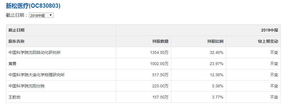 掘金新三板之新松医疗:呼吸机订单暴涨10倍!(图5) 掘金新三板之新松医疗:呼吸机订单暴涨10倍!(图5)
