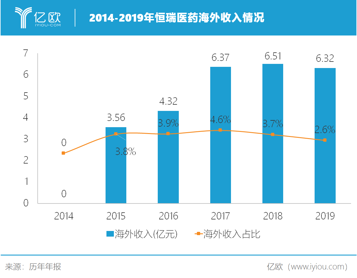 创新+国际化双驱动,恒瑞2019年营收净利双增超30% 创新+国际化双驱动,恒瑞2019年营收净利双增超30%