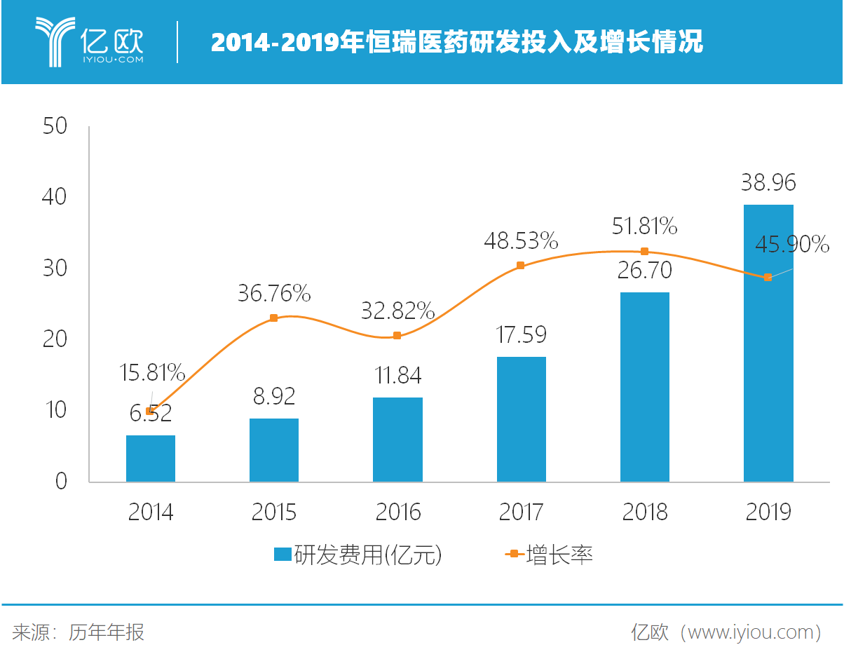 创新+国际化双驱动,恒瑞2019年营收净利双增超30% 创新+国际化双驱动,恒瑞2019年营收净利双增超30%