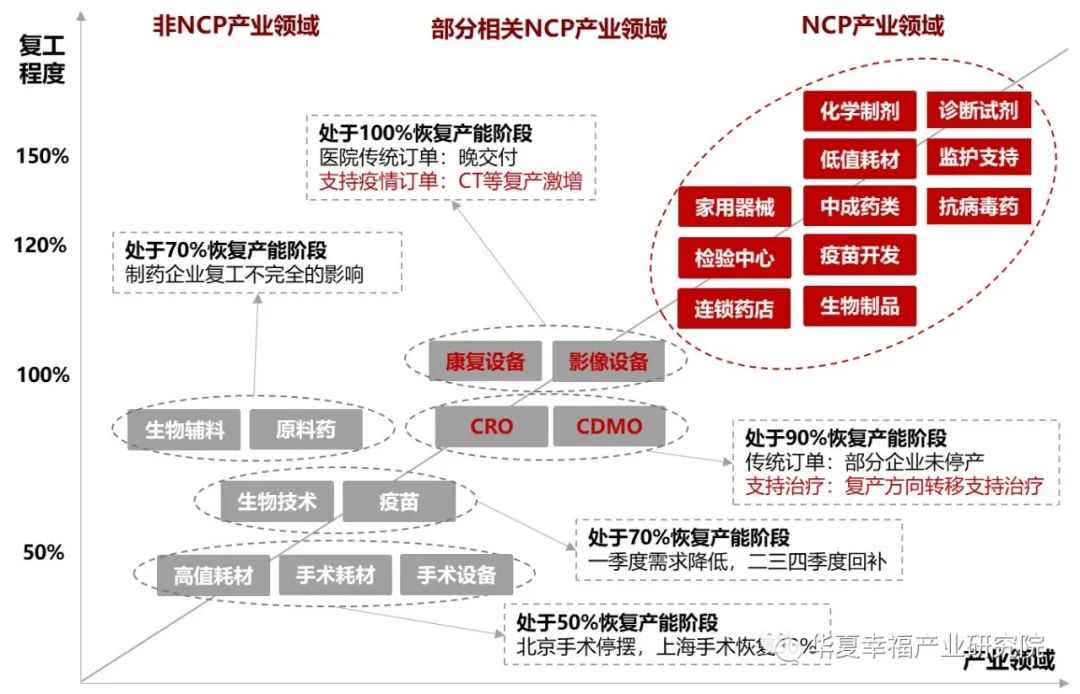 疫情之下,医药产业冰火两重天(图4) 疫情之下,医药产业冰火两重天(图4)