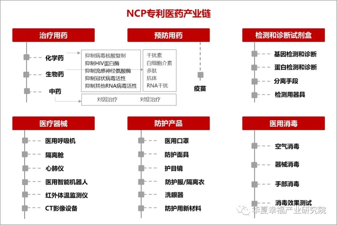 疾风知劲草,看疫情下医药产业如何分化?(图1) 疾风知劲草,看疫情下医药产业如何分化?(图1)