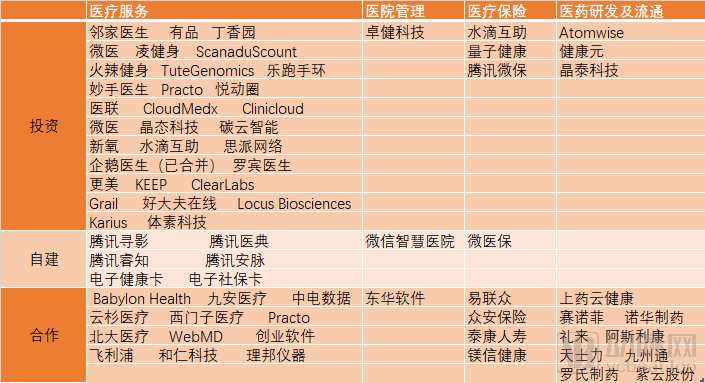 腾讯的医疗梦想(图1) 2.png