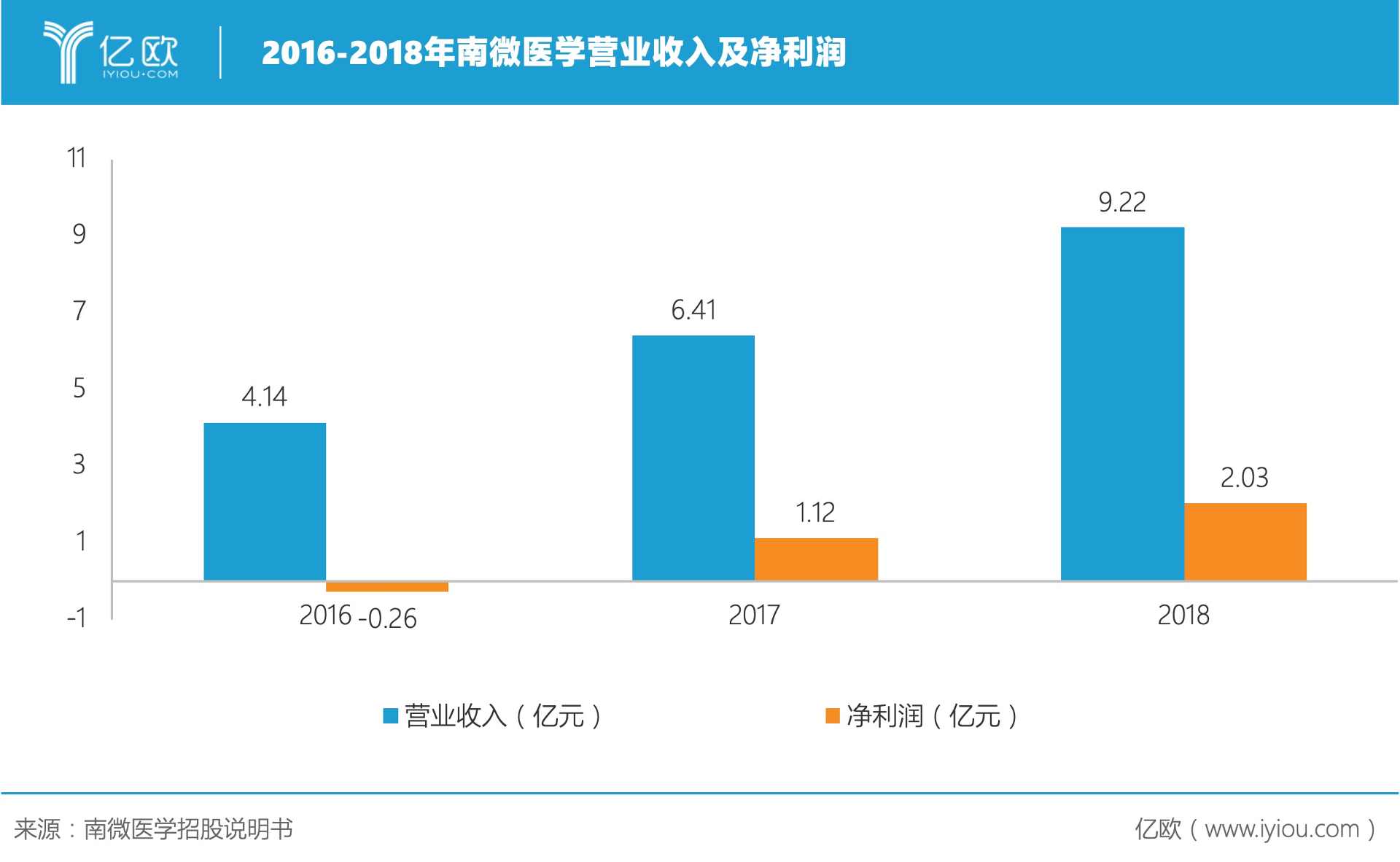 净利润三年十倍增长,南微医学做对了什么? 净利润三年十倍增长,南微医学做对了什么?