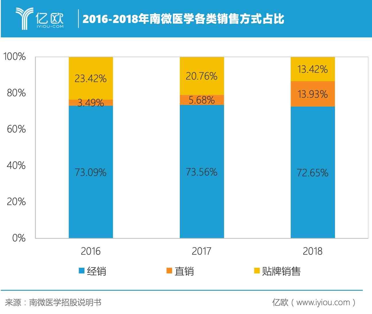 净利润三年十倍增长,南微医学做对了什么? 净利润三年十倍增长,南微医学做对了什么?