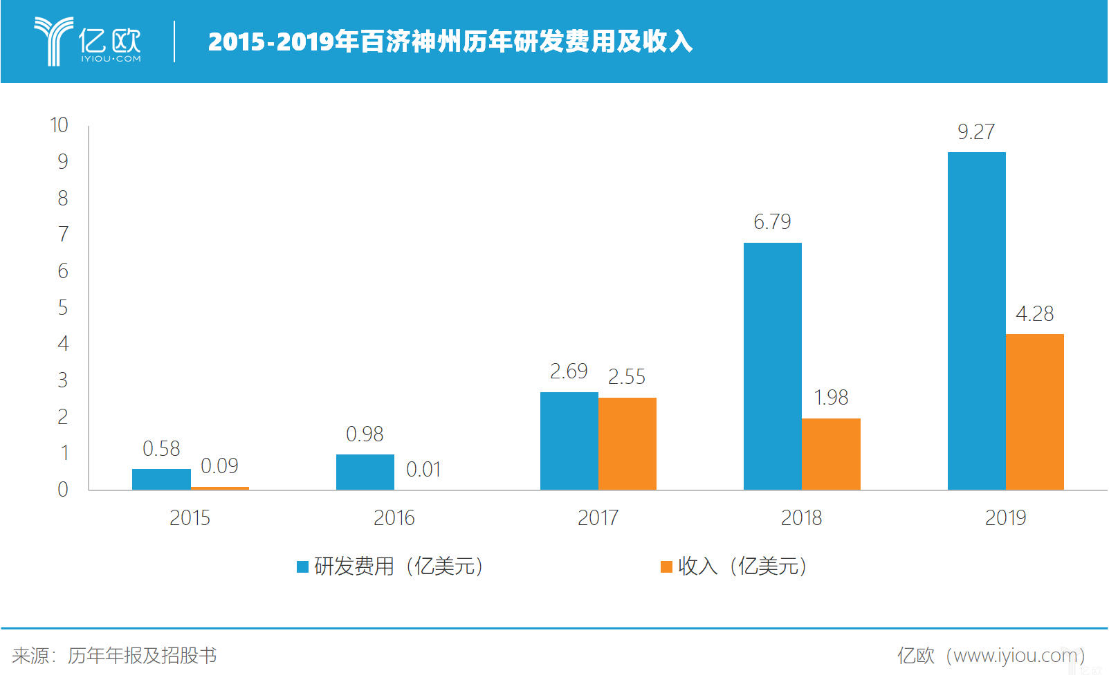 百济神州收入增长116%背后:与新基公司“分手”,重磅药物接连获批 百济神州收入增长116%背后:与新基公司“分手”,重磅药物接连获批