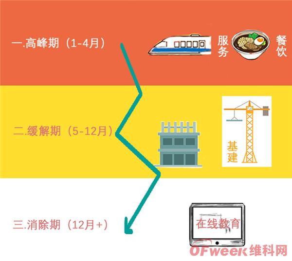 一文看懂疫情对经济影响(图1)