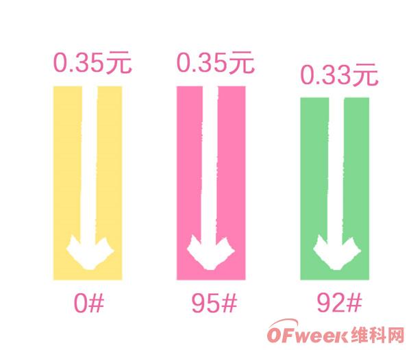 一文看懂疫情对经济影响(图4)