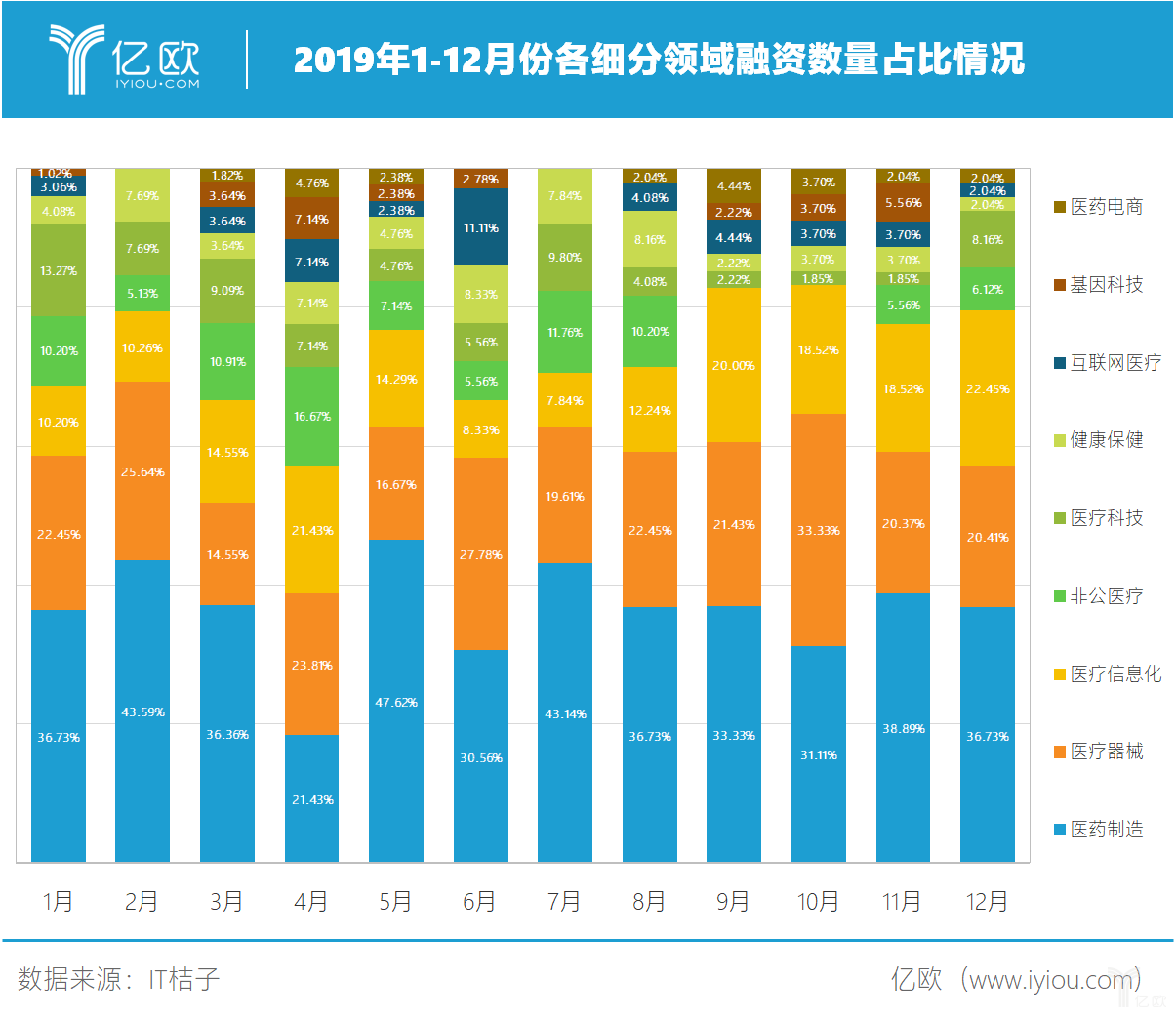 2019年各月份融资情况.png