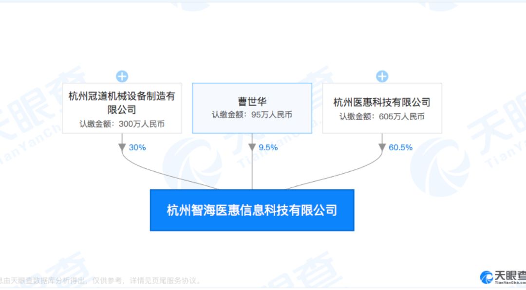 “失去控制人”的思创医惠:4年前6亿定增“未解” 5.3亿基金再入局(图5) “失去控制人”的思创医惠:4年前6亿定增“未解” 5.3亿基金再入局(图5)