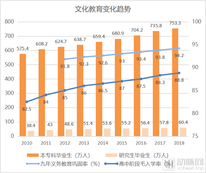 通过人口出生率下降背后的5个维度9组数据,我们看到了医健领域6大趋势(图6) 图片6教育.png