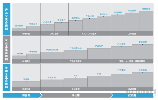 迅佳科技CDMO一体化平台,四大核心优势,助力医疗器械注册人制度发展(图3) image.png