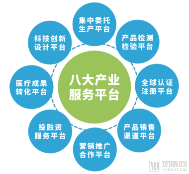 迅佳科技CDMO一体化平台,四大核心优势,助力医疗器械注册人制度发展(图2) image.png