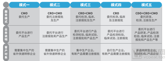 迅佳科技CDMO一体化平台,四大核心优势,助力医疗器械注册人制度发展(图4) image.png