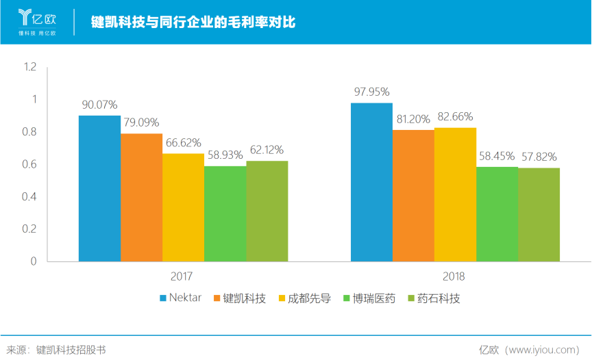 键凯科技